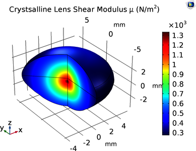 COMSOL® Application Builder Lets End-Users Harness the Power of Numerical ...