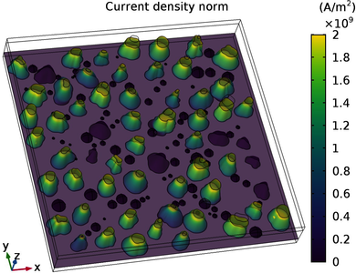 Modeling of Random Nanostructures Based on SEM Images and Analysis of ...