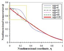 Nanoscale Heat Transfer using Phonon Boltzmann Transport Equation