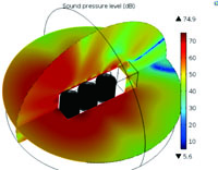 Load Noise Calculation of a Three-Phase Power Transformer