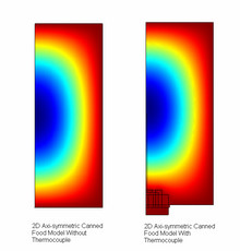Error Analysis in Estimating Temperature-Dependent Thermal Diffusivity and ...