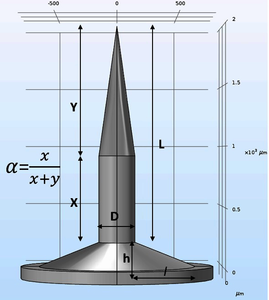 Multi-objective Optimization of Microneedle Design for Transdermal Drug ...