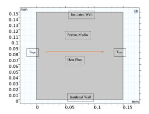 Modeling Heat Transfer Through Filament Yarns by Random Geometry Creation