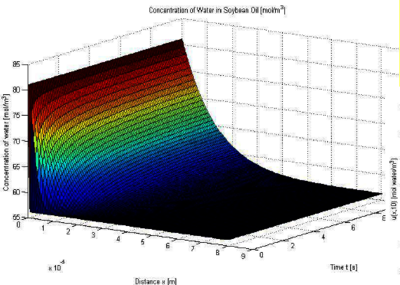 Dissolution Modeling of Uniform Aqueous Droplets in Two-Phase Flow in a ...