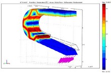 Optimization of a Thermal Actuator for Low Power/Low Cost Applications