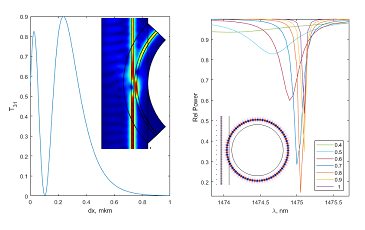 Numerical Approaches to Modeling of WGM Resonator and Waveguide Coupling