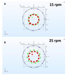Analyzing Fluid Shear Stress in the RCCS: Applications for 3D Cell Culture ...