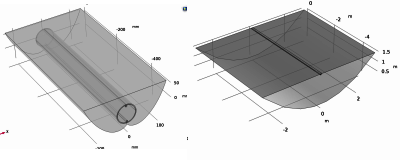 Coupled Optical and Thermal Modeling of Novel Solar Thermal Collectors