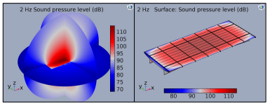 Vibration and Noise Analysis of the Feather River Bridge
