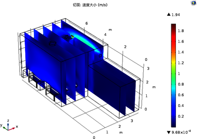 COMSOL Multiphysics®软件对医院病房不同送风模式的模拟