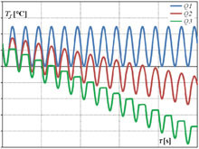 Numerical Evaluation of Long-Term Performance of Borehole Heat Exchanger ...