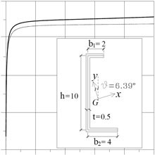 Calculus of the Elastic Properties of a Beam Cross Section