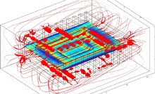 Inductive FEA - Benchmark Optimization