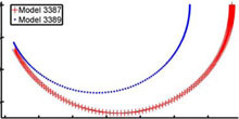 Impedance Spectroscopy and Cell Constant of the Electrodes for Deep Brain ...