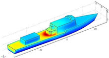 Analysis of Infrared Signature of a Ship Operating in MIR and FIR Bands