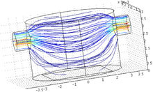 Fluid Flow Simulation of Preconcentration Membranes Using Finite Elements ...