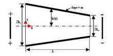 Numerical Investigation of Electroosmotic Flow in Convergent Divergent ...