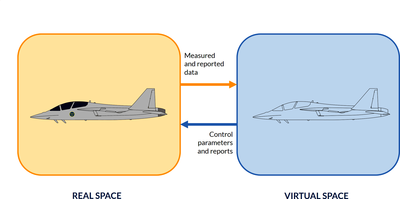Multiphysics Modeling & Digital Twins