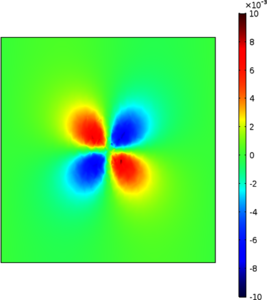 随钻伽马对方位测量的影响及校正方法研究