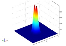 COMSOL Assisted Simulation of Laser Engraving
