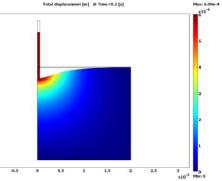 Physical and FEM Simulation of Microprobe Insertion into Brain Tissue