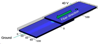 High Current and Multiphysics Modeling of Carbon Fiber Reinforced Polymers  ...