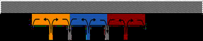 Impact of Operating Parameters on Precursor Separation in "Air Hockey" ...