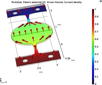 Multiphysics Analysis of a Micromirror System