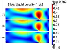 Application of Multiphysics in the Simulation of Metallurgical Processes