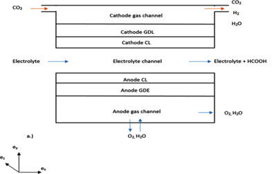 Modelling and Simulating CO2 Electro-Reduction to Formic Acid using MEC- ...