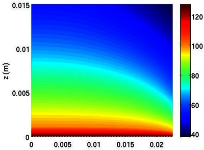 Modelling Contact Heating of Solid Food Products