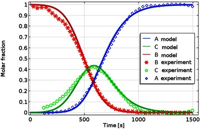 Modelling of a Reacting Flow Through a Porous Bed