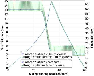 From the Laser Parameters to the Tribological Properties with COMSOL ...