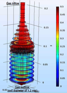 Experimental and Numerical Characterization of Supersonic and Subsonic Gas ...