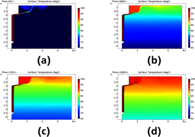High-Resolution CFD Modeling of a Large-Scale Short-Term Thermal Energy ...
