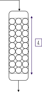 Modeling and Simulation of Multicomponent Adsorption of Organic Acids from ...
