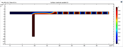 Characterization of Flow regimes in T-Junction Microfluidic Devices