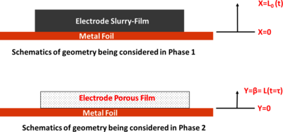 Simulation of Drying Process During Fabrication of Lithium-Ion Battery ...