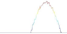 Beam Structure As an Acoustic Wave Sensor: A Study of the Effect of Sensor ...