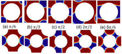 Phase Field Interface Modelling of Phase Separation for Microporous ...