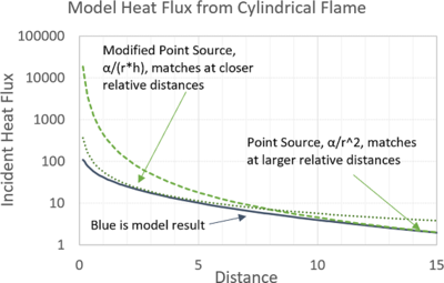 COMSOL® Heat Transfer Module and Safe Siting Distances for Burning ...