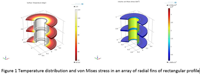 Extended Surface Heat Transfer from and Thermal Stress in Radial Fins