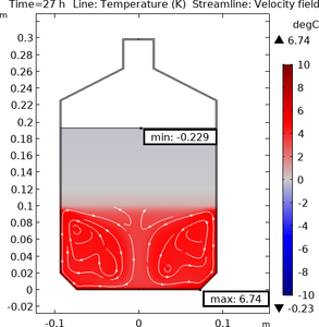 Numerical Simulation of Freeze-Thaw Process for Protein in Aqueous Solution