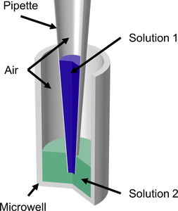 Chemical Mixing and Washing in Fluidic Diagnostic Systems