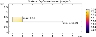 Change of Chemical Species with Progress of Crevice Corrosion