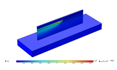 Thermal Analysis of DED process and COMSOL Multiphysics® feasibility in ...