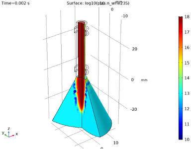 Simulation of Helium Atmospheric Pressure Plasma Jet using COMSOL ...