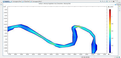 Simulation/Validation of Pollutant Transport in Rivers Using COMSOL ...
