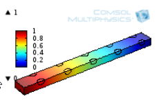 Numerical simulation to improve the H2O-barrier property of films by ...