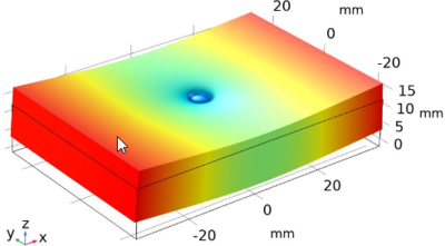 Multi-physical simulation of aerostatic bearings